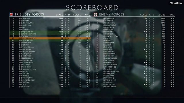 Das Scoreboard von Battlefield 1