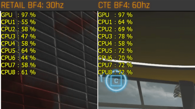 Die 120Hz Tickrate benötigt mehr CPU-Performance